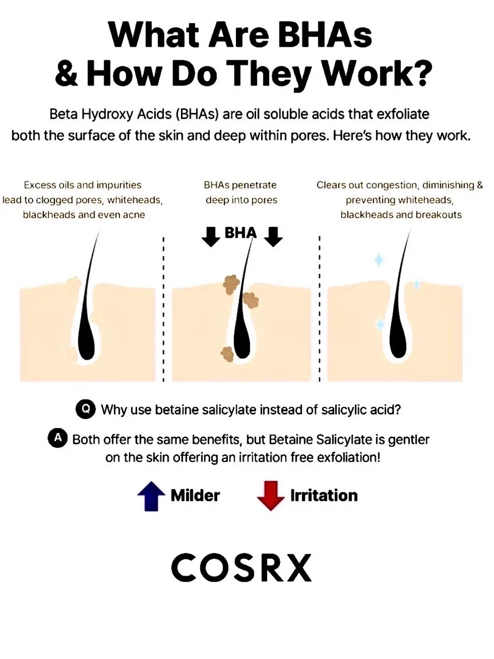 COSRX BHA Blackhead Power Liquid